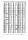 Previous Page - Parts History Catalog 87B November 1990