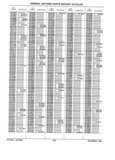 Previous Page - Parts History Catalog 87B November 1990