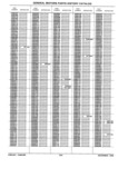 Previous Page - Parts History Catalog 87B November 1990