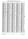 Next Page - Parts History Catalog 87B November 1990
