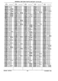 Next Page - Parts History Catalog 87B November 1990