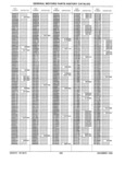 Previous Page - Parts History Catalog 87B November 1990