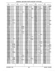 Previous Page - Parts History Catalog 87B November 1990