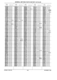 Previous Page - Parts History Catalog 87B November 1990