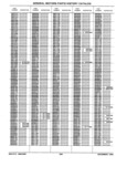 Next Page - Parts History Catalog 87B November 1990