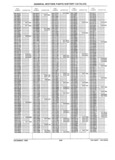 Next Page - Parts History Catalog 87B November 1990