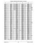 Next Page - Parts History Catalog 87B November 1990