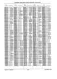 Previous Page - Parts History Catalog 87B November 1990