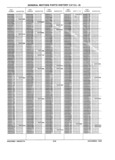 Previous Page - Parts History Catalog 87B November 1990