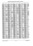 Previous Page - Parts History Catalog 87B November 1990