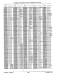 Previous Page - Parts History Catalog 87B November 1990