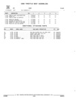 Previous Page - Parts and Illustration Catalog 17A May 1991