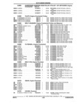 Next Page - Parts and Accessories Catalog 17W June 1991