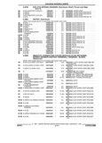Previous Page - Parts and Accessories Catalog 17W June 1991