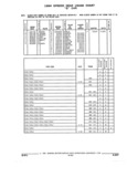 Previous Page - Parts and Accessories Catalog 17W June 1991