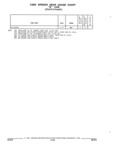 Previous Page - Parts and Accessories Catalog 17W June 1991
