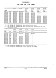 Previous Page - Parts and Accessories Catalog 17W June 1991