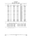 Next Page - Parts and Accessories Catalog 17W June 1991