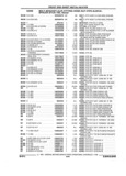Next Page - Parts and Accessories Catalog 17W June 1991