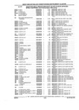 Previous Page - Parts and Accessories Catalog 17W June 1991