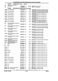 Previous Page - Parts and Accessories Catalog 17W June 1991