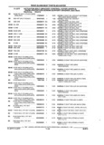 Previous Page - Parts and Accessories Catalog 17W June 1991