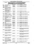 Next Page - Parts and Accessories Catalog 17W June 1991