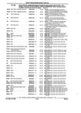 Previous Page - Parts and Accessories Catalog 17W June 1991