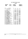 Next Page - Parts and Accessories Catalog 17W June 1991