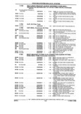 Previous Page - Parts and Illustration Catalog 22N February 1991
