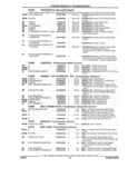 Previous Page - Parts and Illustration Catalog 22N February 1991