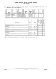 Previous Page - Parts and Illustration Catalog 22N February 1991