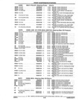 Previous Page - Parts and Illustration Catalog 22N February 1991