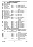 Previous Page - Parts and Illustration Catalog 22N February 1991