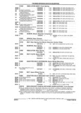 Previous Page - Parts and Illustration Catalog 22N February 1991