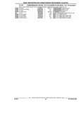 Previous Page - Parts and Illustration Catalog 22N February 1991