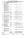 Previous Page - Parts and Illustration Catalog 22N February 1991