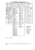 Next Page - Parts and Illustration Catalog 32W June 1991