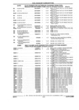 Previous Page - Parts and Illustration Catalog 32W June 1991