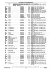 Next Page - Parts and Illustration Catalog 32W June 1991