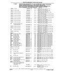 Next Page - Parts and Illustration Catalog 32W June 1991