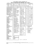 Next Page - Parts and Illustration Catalog 44N February 1991