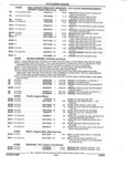 Previous Page - Parts and Illustration Catalog 44N February 1991