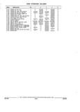 Next Page - Parts and Illustration Catalog 44N February 1991