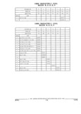 Next Page - Parts and Illustration Catalog 44W June 1991