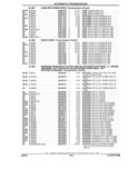 Previous Page - Parts and Illustration Catalog 44W June 1991