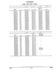 Previous Page - Parts and Illustration Catalog 44W June 1991