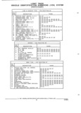 Next Page - Parts and Illustration Catalog 52G January 1991