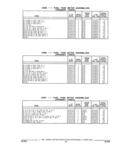 Previous Page - Parts and Illustration Catalog 52G January 1991