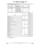Previous Page - Parts and Illustration Catalog 52G January 1991